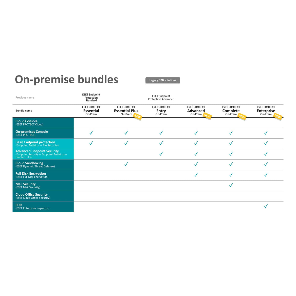 ESET Protect Entry On-Prem 5 User - 2 Year Subscription image 2