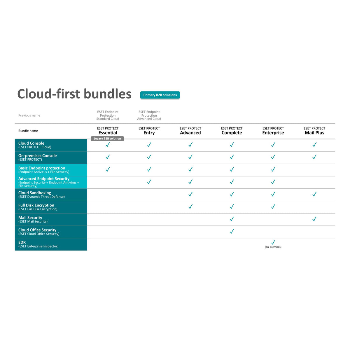ESET Protect Entry Cloud Based 5 User - 2 Year Subscription image 2