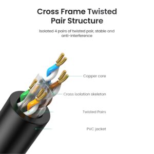 UGREEN NW102-20159 Cat6 UTP Ethernet Cable 1m - Black image 4